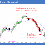 Emini bear trend reversal
