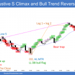 Emini exhaustive sell climax and bull trend reversal