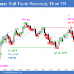 Emini sell climax and bull trend reversal