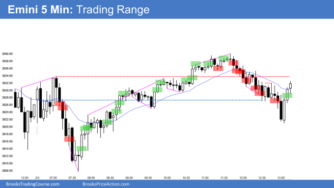 Emini sell climax and then wedge top in trading range day
