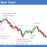 Emini strong bear trend and then parabolic wedge sell climax