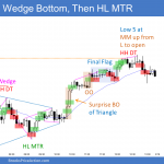 Emini wedge bottom after gap down then higher low major trend reversal