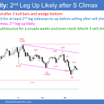EURUSD Forex Low 2 bear flag and High 1 bull flag after sell climax