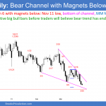 EURUSD Forex bear channel with measured move target and bottom of wedge
