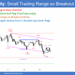 EURUSD Forex double top bear flag and double bottom bull flag