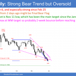 EURUSD Forex nested wedge sell climax so short covering soon