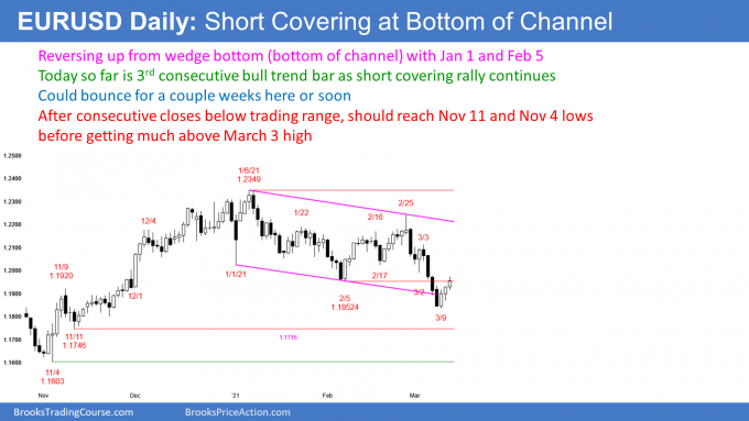EURUSD Forex short covering rally and wedge bottom