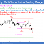EURUSD Forex wedge bottom and short covering in sell climax