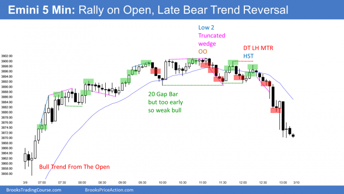 Emini bull trend from the open and then bear trend reversal