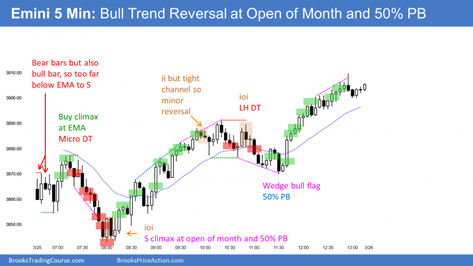 Emini bull trend reversal. Emini buy signal bar.