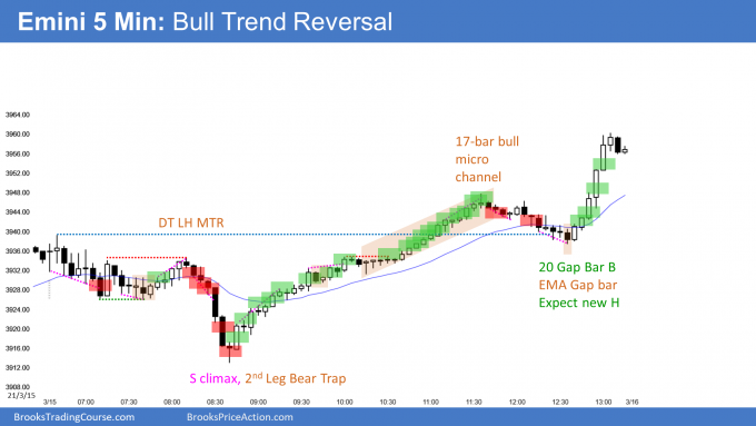 Emini bull trend reversal and Emini triggered high 1 buy signal