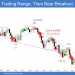 Emini higher high major trend reversal
