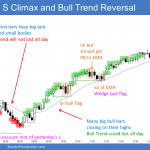 Emini sell climax and bull trend reversal