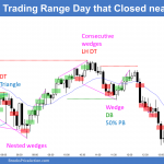 Emini trading range day with close near low