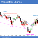 Emini wedge bear channel