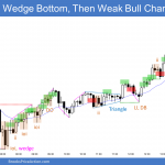 Emini wedge bottom and weak bull channel