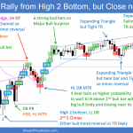 Sell Climax Then Rally from High 2 Bottom but Close near Open