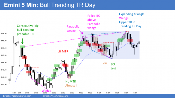 ‌Emini bull trending trading range day. Triggering weekly high 1 buy signal.