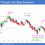‌Emini triangle with bear breakout