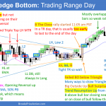 Daily Setups Parabolic Wedge Bottom Trading Range Day
