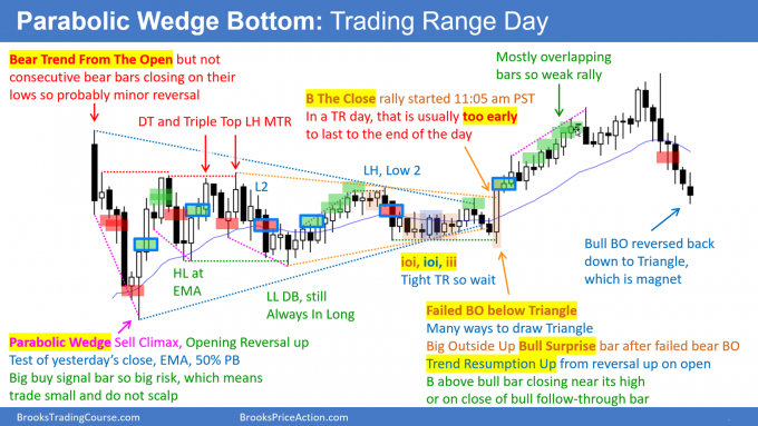 Daily Setups Parabolic Wedge Bottom Trading Range Day