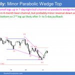 EURUSD Forex parabolic wedge buy climax