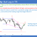 EURUSD Forex wedge rally to double top in trading range