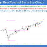 Emini SP500 futures weekly chart bear reversal sell signal bar in extreme buy climax