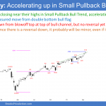 Emini SP500 futures weekly chart breaking above bull channel so buy climax