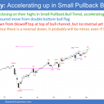 Emini SP500 futures weekly chart buy climax at top of bull channel