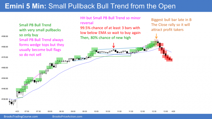 Emini Small Pullback Bull Trend. Emini loss of momentum.