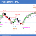 Emini double top and double bottom and trading range inside day