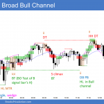 Emini expanding triangle opening reversal and then broad bull channel
