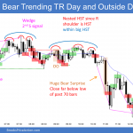 Emini nested head and shoulders top and trending trading range day