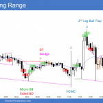 FOMC Trading range day