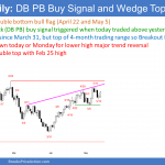 EURUSD Forex double bottom pullback after wedge top