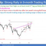 EURUSD Forex wedge rally to top of 9-month trading range