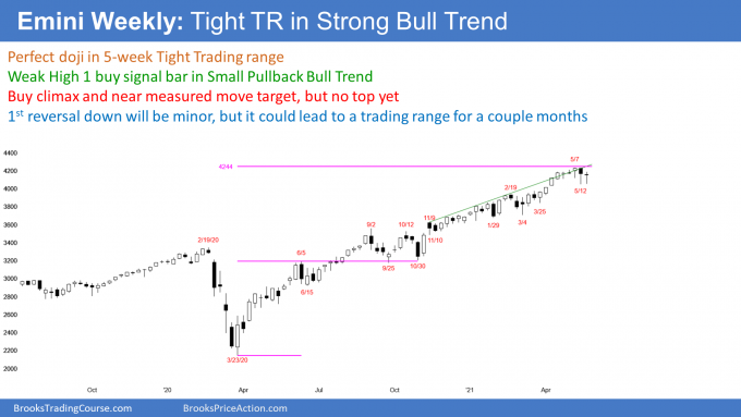 Emini SP500 futures weekly candlestick chart has High 1 buy signal bar in tight trading range in small pullback bull trend