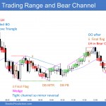 Emini bear channel
