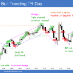 Emini bull trending trading range day