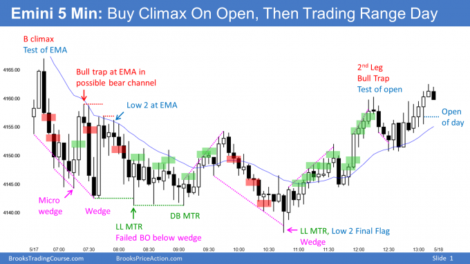 Emini buy climax and opening reversal down and then trading range day