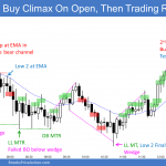 Emini buy climax and opening reversal down and then trading range day