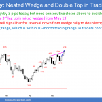 EURUSD nested wedge and double top in trading range