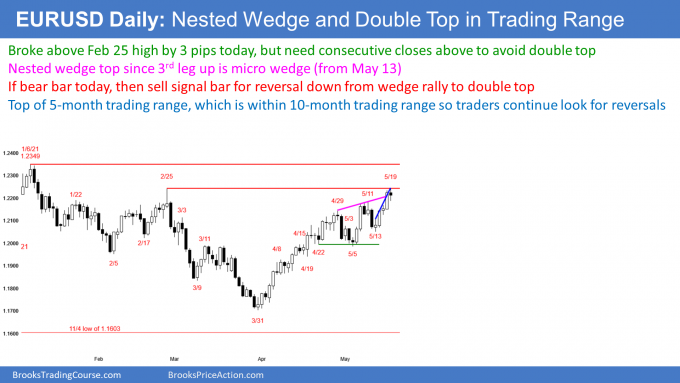 Emini nested wedge and double top in trading range