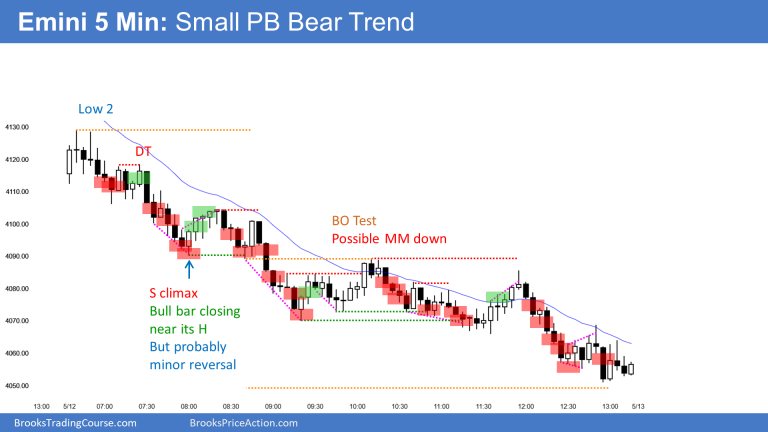 Emini small pullback bear trend