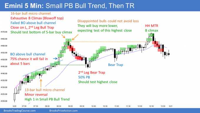 Emini small pullback bull trend and exhaustive buy climax and bull trap