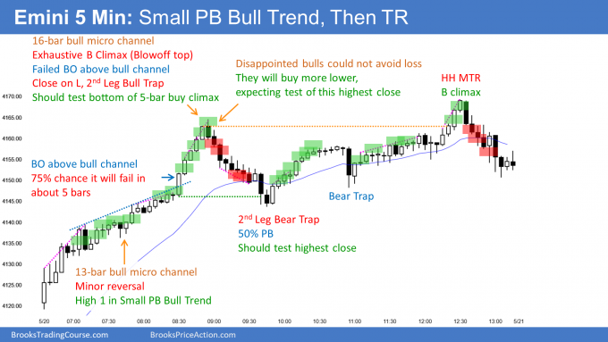 SP500 Emini trade setups 2 Emini small pullback bull trend and exhaustive buy climax and bull trap