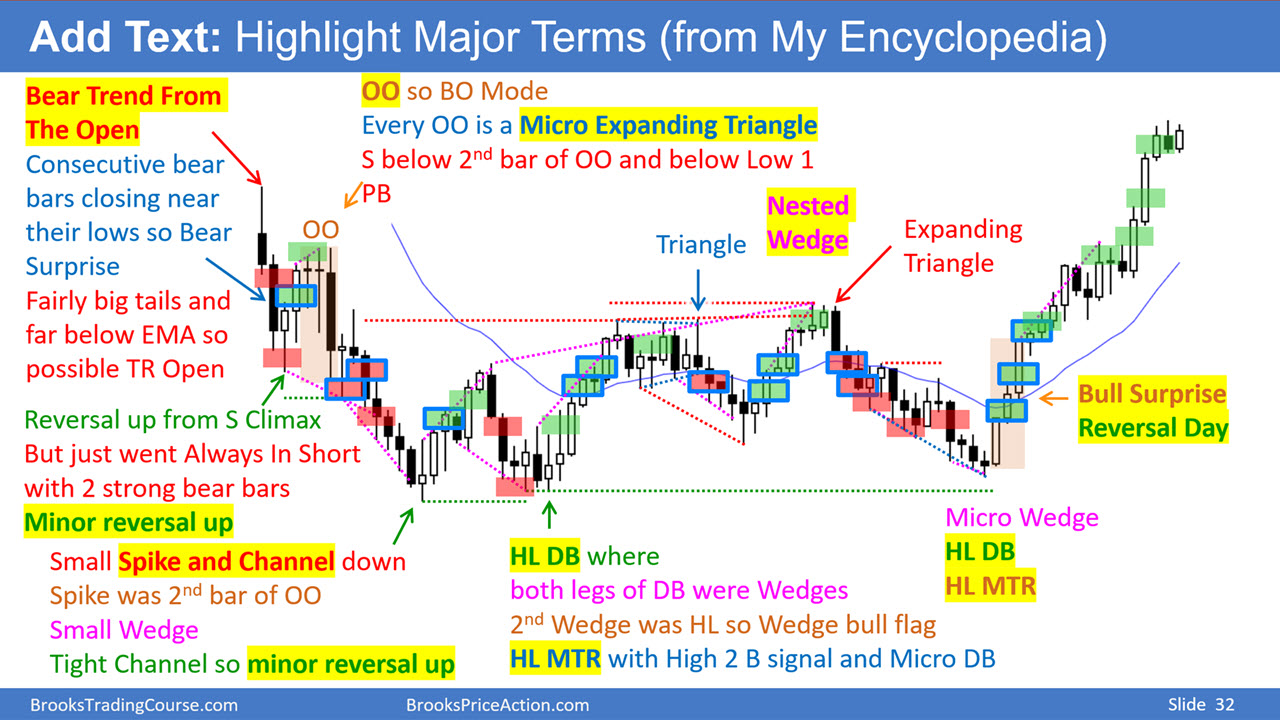 5 Steps to finding today's trades Brooks Trading Course