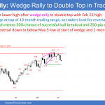 EURUSD Forex 2 legs down in trading range
