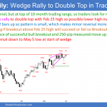EURUSD Forex wedge rally to double top